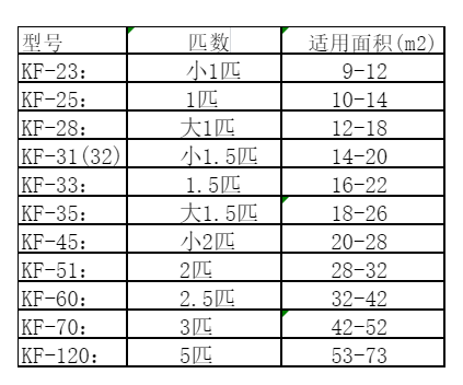 郫县空调维修